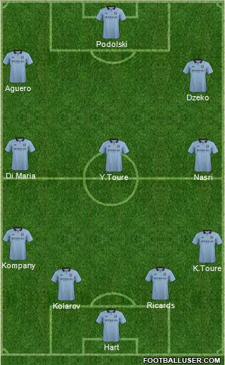 Manchester City Formation 2013