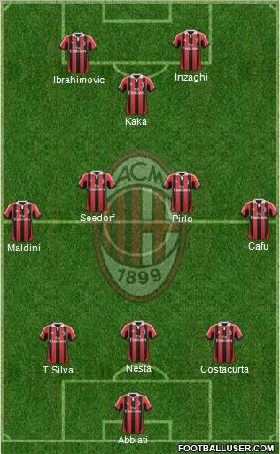 A.C. Milan Formation 2013