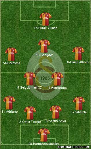 Galatasaray SK Formation 2013