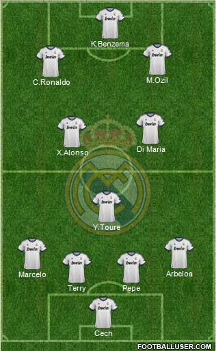 Real Madrid C.F. Formation 2013