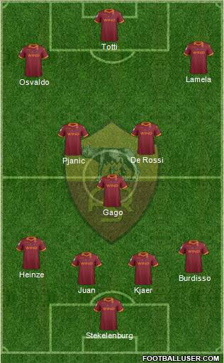 AS Roma Formation 2013
