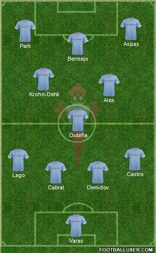 R.C. Celta S.A.D. Formation 2013