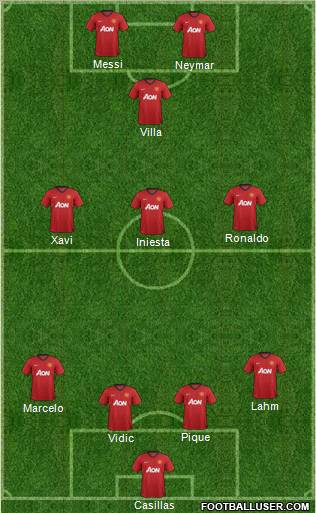 Manchester United Formation 2013