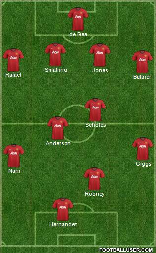 Manchester United Formation 2013