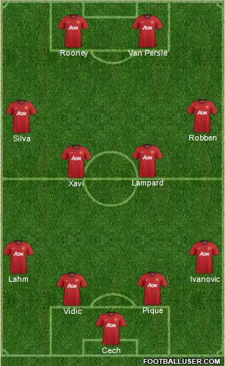Manchester United Formation 2013