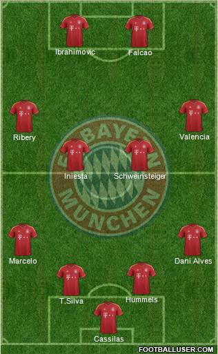 FC Bayern München Formation 2013