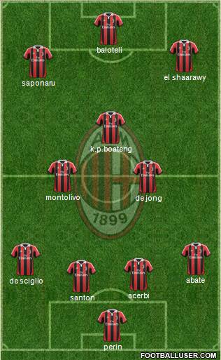 A.C. Milan Formation 2013