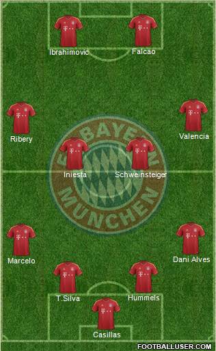 FC Bayern München Formation 2013