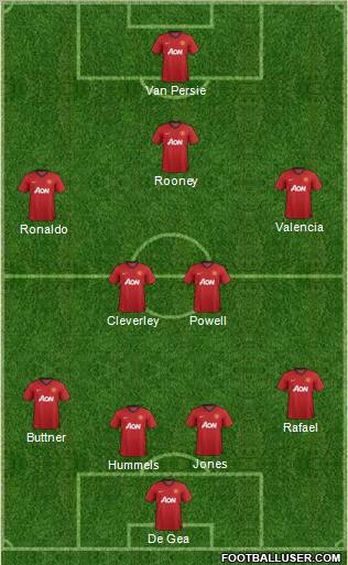 Manchester United Formation 2013