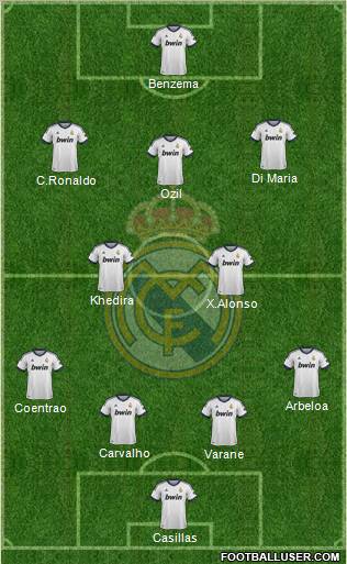 Real Madrid C.F. Formation 2013