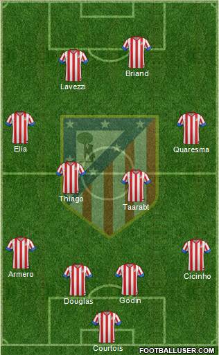 C. Atlético Madrid S.A.D. Formation 2013
