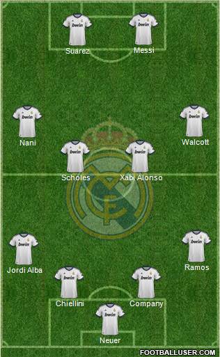 R. Madrid Castilla Formation 2013