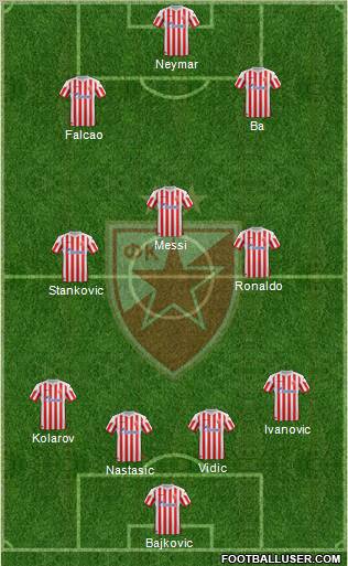 FC Red Star Belgrade Formation 2013