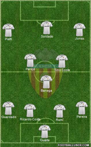 Valencia C.F., S.A.D. Formation 2013