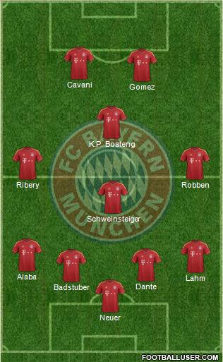 FC Bayern München Formation 2013