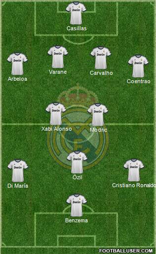Real Madrid C.F. Formation 2013
