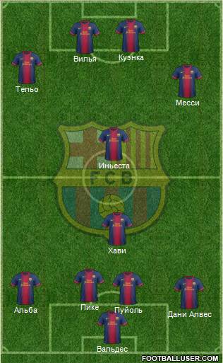 F.C. Barcelona Formation 2013