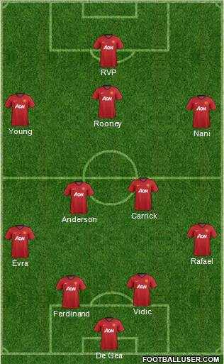 Manchester United Formation 2013