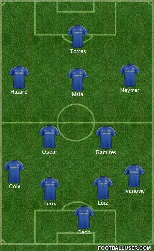 Chelsea Formation 2013