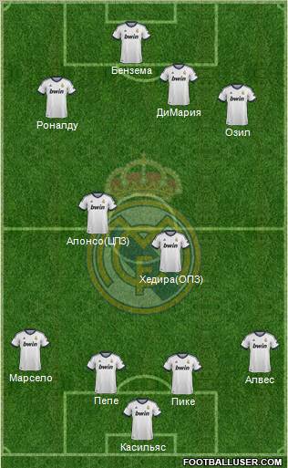 Real Madrid C.F. Formation 2013