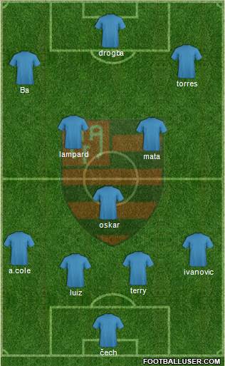 AA Flamengo Formation 2013
