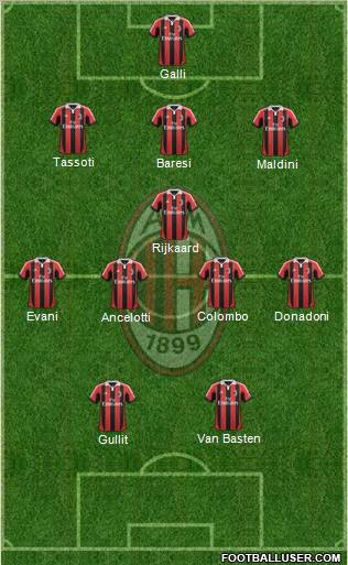 A.C. Milan Formation 2013