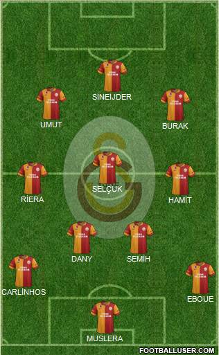 Galatasaray SK Formation 2013