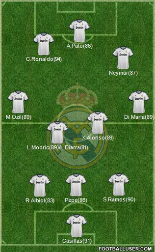 Real Madrid C.F. Formation 2013