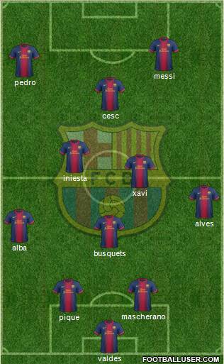 F.C. Barcelona Formation 2013