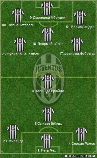 Juventus Formation 2013