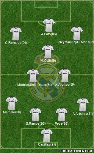 Real Madrid C.F. Formation 2013