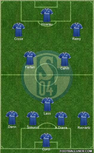 FC Schalke 04 Formation 2013