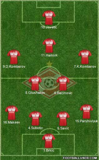 Spartak Moscow Formation 2013