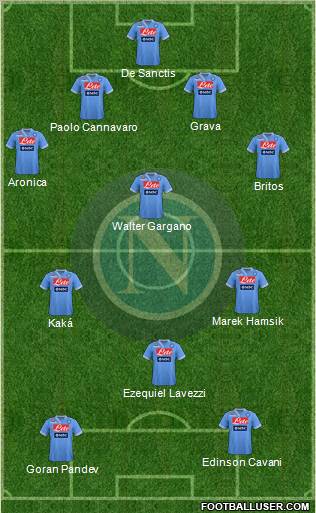 Napoli Formation 2013
