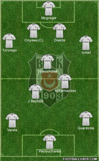 Besiktas JK Formation 2013