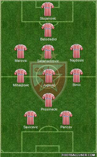 FC Red Star Belgrade Formation 2013