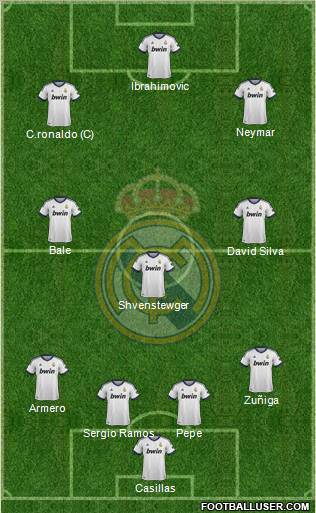 R. Madrid Castilla Formation 2013