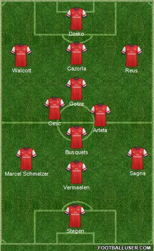 Arsenal Formation 2013