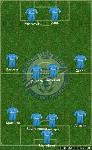 Zenit St. Petersburg Formation 2013