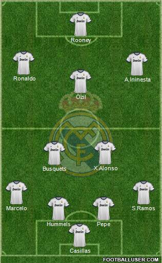 Real Madrid C.F. Formation 2013