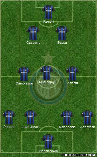 F.C. Internazionale Formation 2013