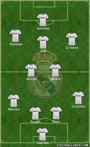 Real Madrid C.F. Formation 2013
