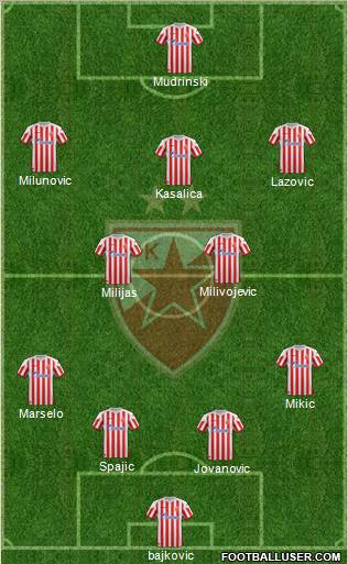 FC Red Star Belgrade Formation 2013