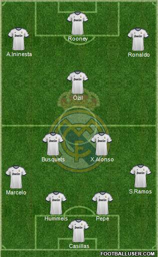 Real Madrid C.F. Formation 2013