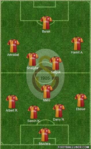 Galatasaray SK Formation 2013