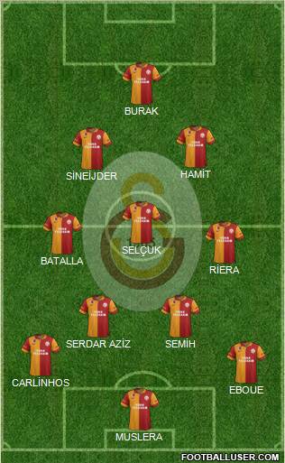 Galatasaray SK Formation 2013