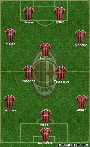 A.C. Milan Formation 2013
