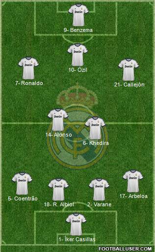 Real Madrid C.F. Formation 2013