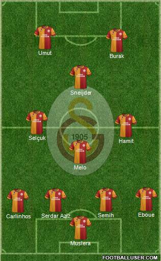 Galatasaray SK Formation 2013