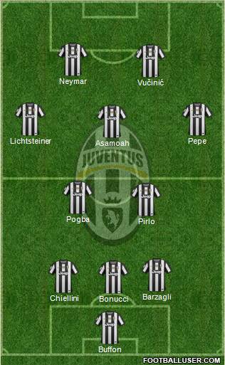 Juventus Formation 2013